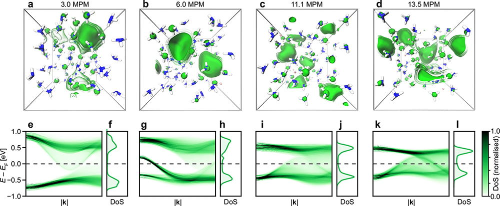 Rapid flipping between electrolyte and metallic states in ammonia solutions of alkali metals