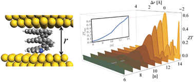 Mechanical tuning of conductance and thermopower in helicene molecular junctions
