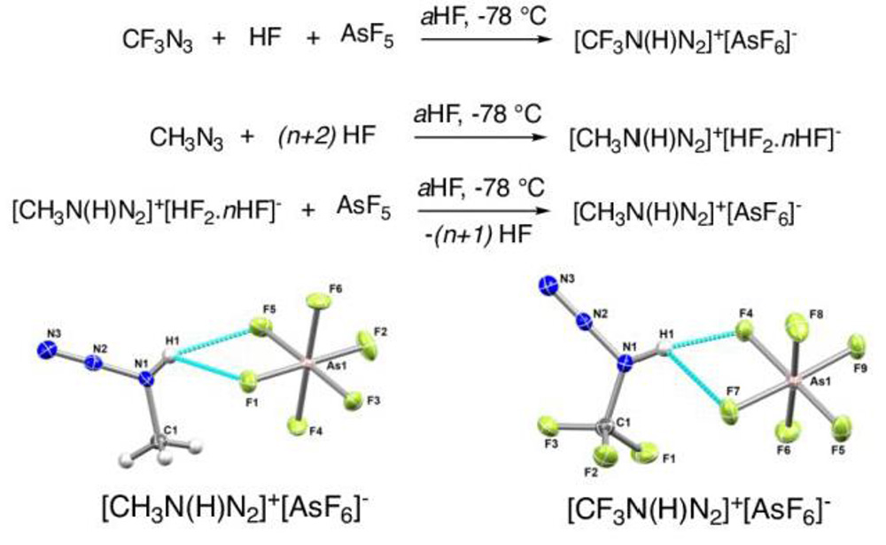 Protonation of CH<sub>3</sub>N<sub>3</sub> and CF<sub>3</sub>N<sub>3</sub> in Superacids: Isolation and Structural Characterization of Long‐Lived Methyl‐ and Trifluoromethylamino Diazonium Ions