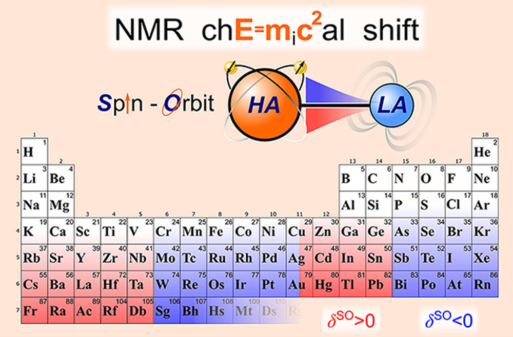 Relativistic Heavy-Neighbor-Atom Effects on NMR Shifts: Concepts and Trends Across the Periodic Table