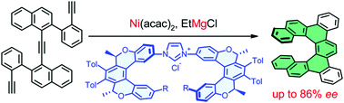 Oxahelicene NHC ligands in the asymmetric synthesis of nonracemic helicenes