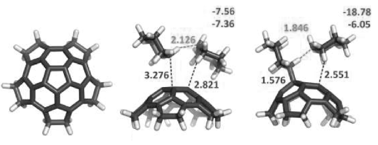 On the Existence of N→C Dative Bond in C60‐Piperidine Complex