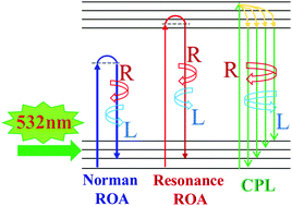 A Raman optical activity spectrometer can sensitively detect lanthanide circularly polarized luminescence