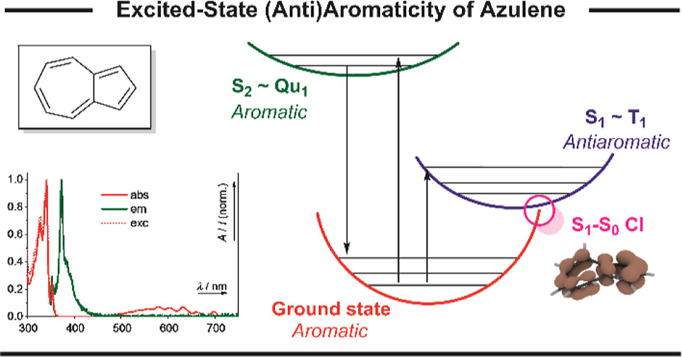 Excited-State (Anti)Aromaticity Explains Why Azulene Disobeys Kasha’s Rule