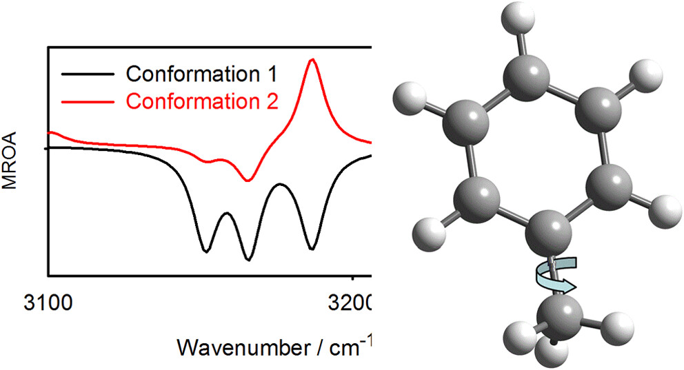 Structural Sensitivity without Chirality: Observation of Magnetic Raman Optical Activity outside Resonance