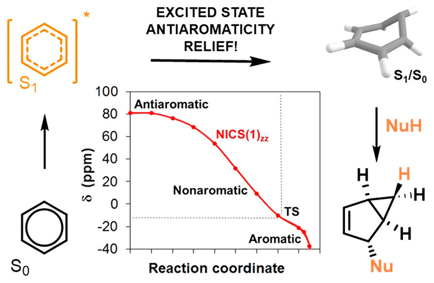 Exciting benzene, shedding light upon its photochemistry