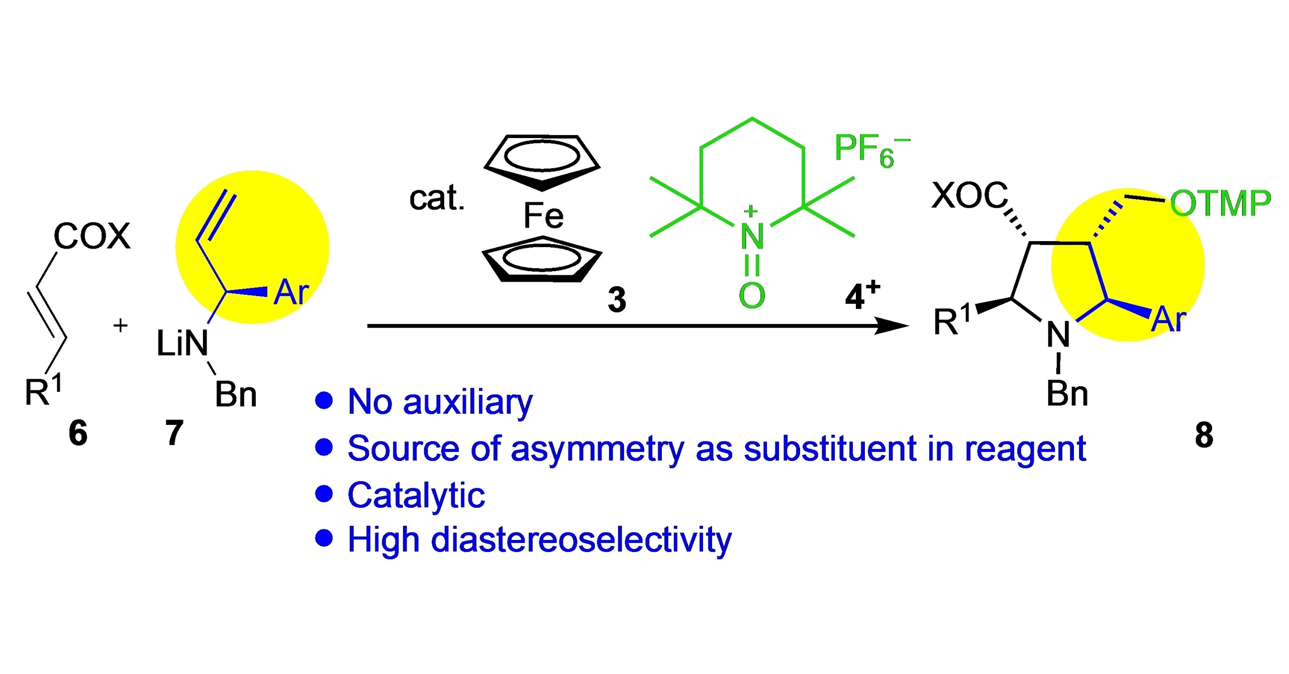Tandem synthetic approach to pentasubstituted pyrrolidines