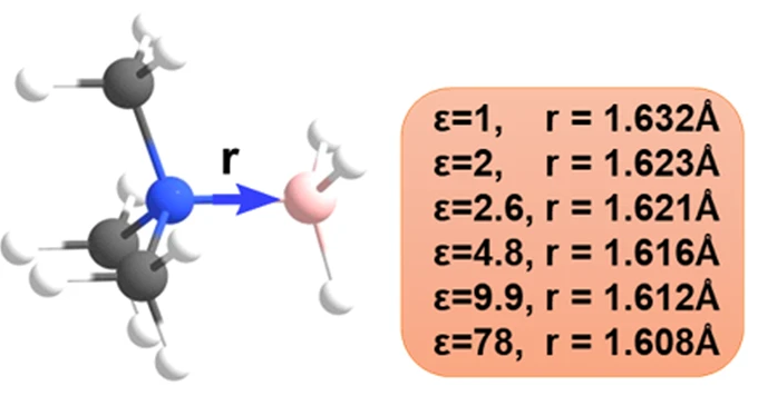 The stability of covalent dative bond increases with solvent polarity