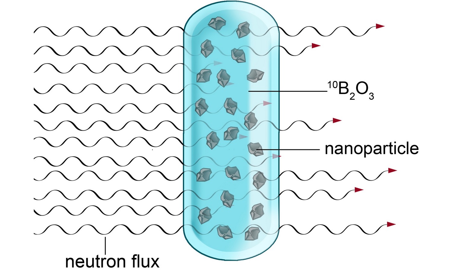 How to easily and inexpensively produce fluorescent nanoparticles for medical applications in a nuclear reactor