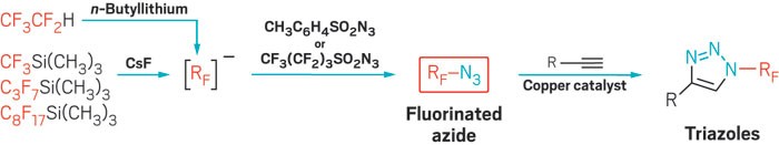 Fluorinated azides click to make triazoles