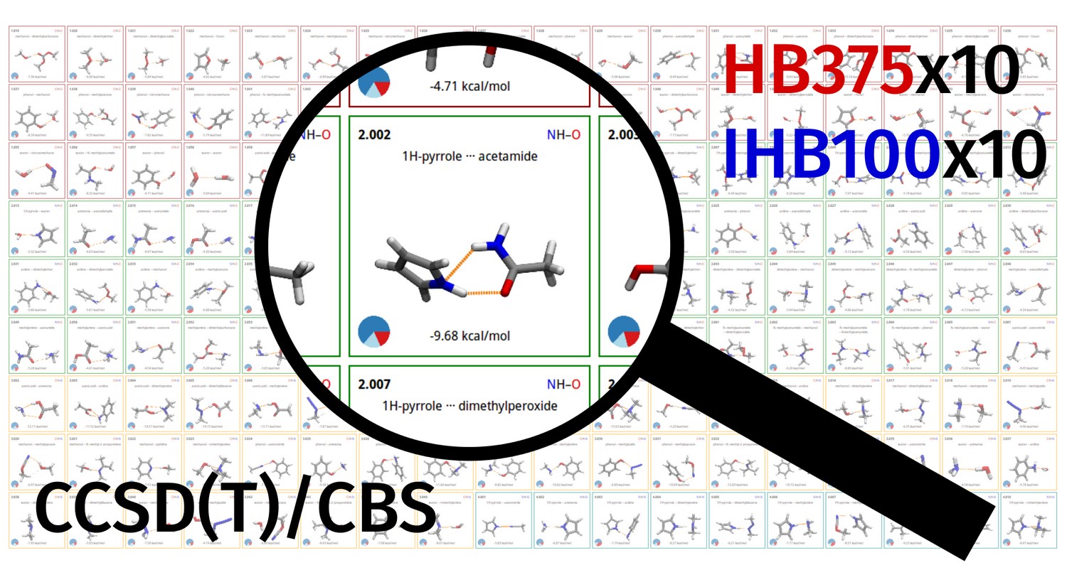 Benchmark sets for the calculations of non-covalent interactions