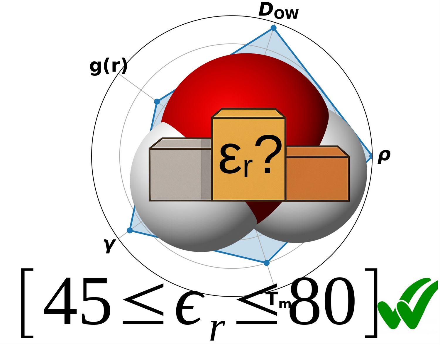Good quality water models have a surprisingly wide range of dielectric constants