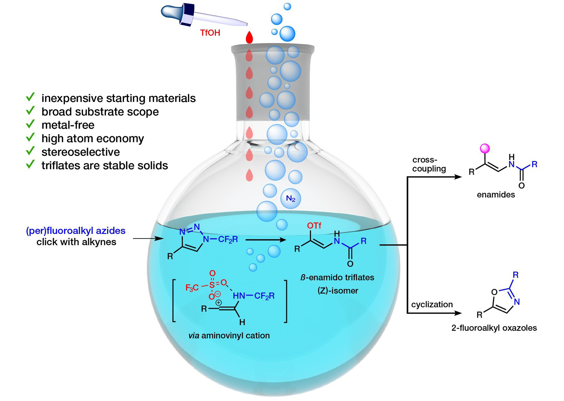 Metal‐free method for the synthesis of novel β‐enamido‐sulfonate