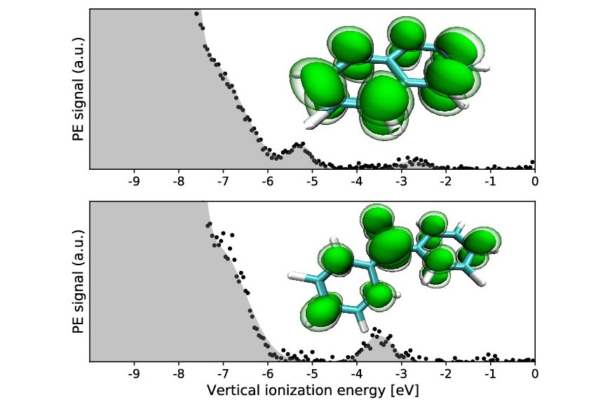 In search of friendly room temperature solvents for Birch reduction