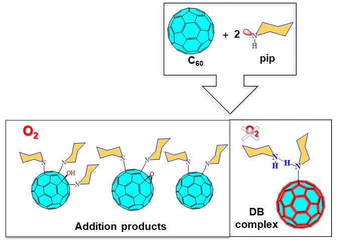 Characterization of the addition reaction between C60-fullerene and secondary amine piperidine