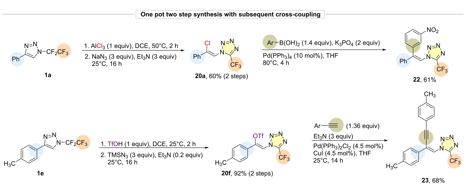Novel synthetic pathway leading to N-alkenyl building blocks