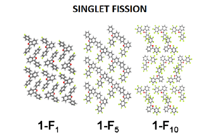 Molecular packing and singlet fission
