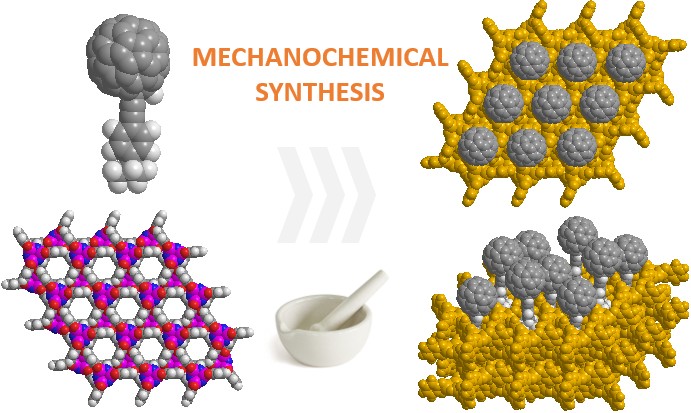 Surface-mounted regular arrays of fullerene-based molecular rotors