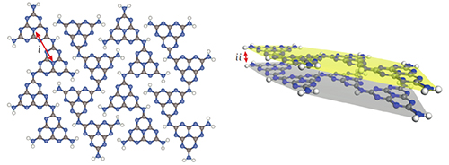 Polymeric carbon nitrides