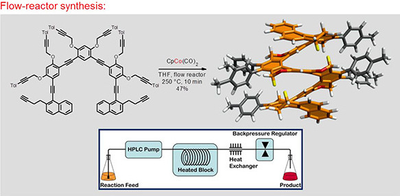 The synthesis of extremely long helicenes and their electrical conductivity