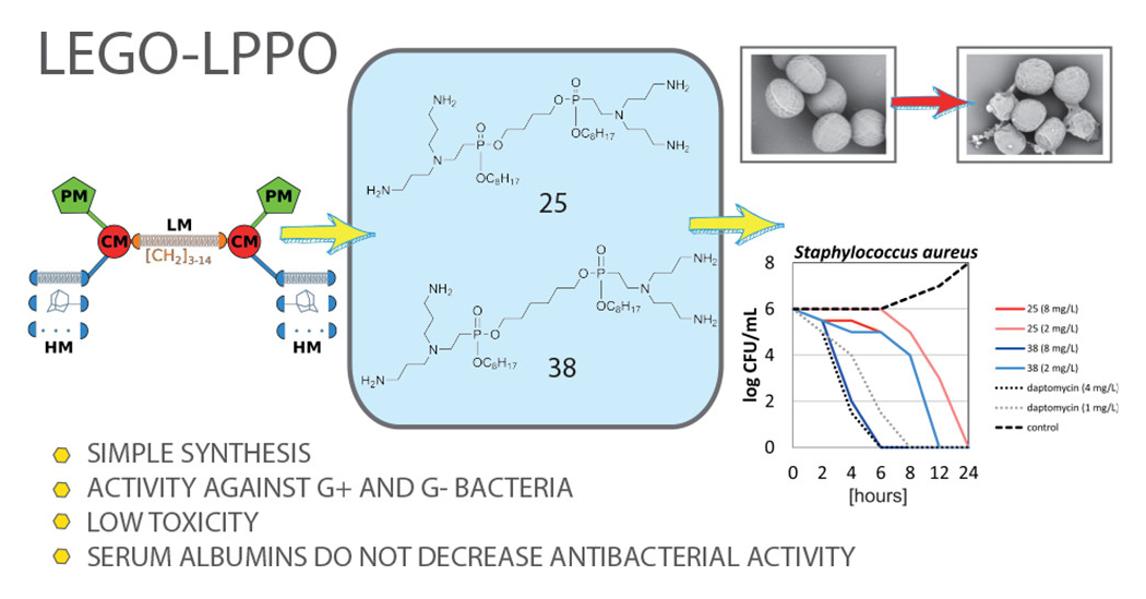 A novel approach to designing antimicrobial compounds